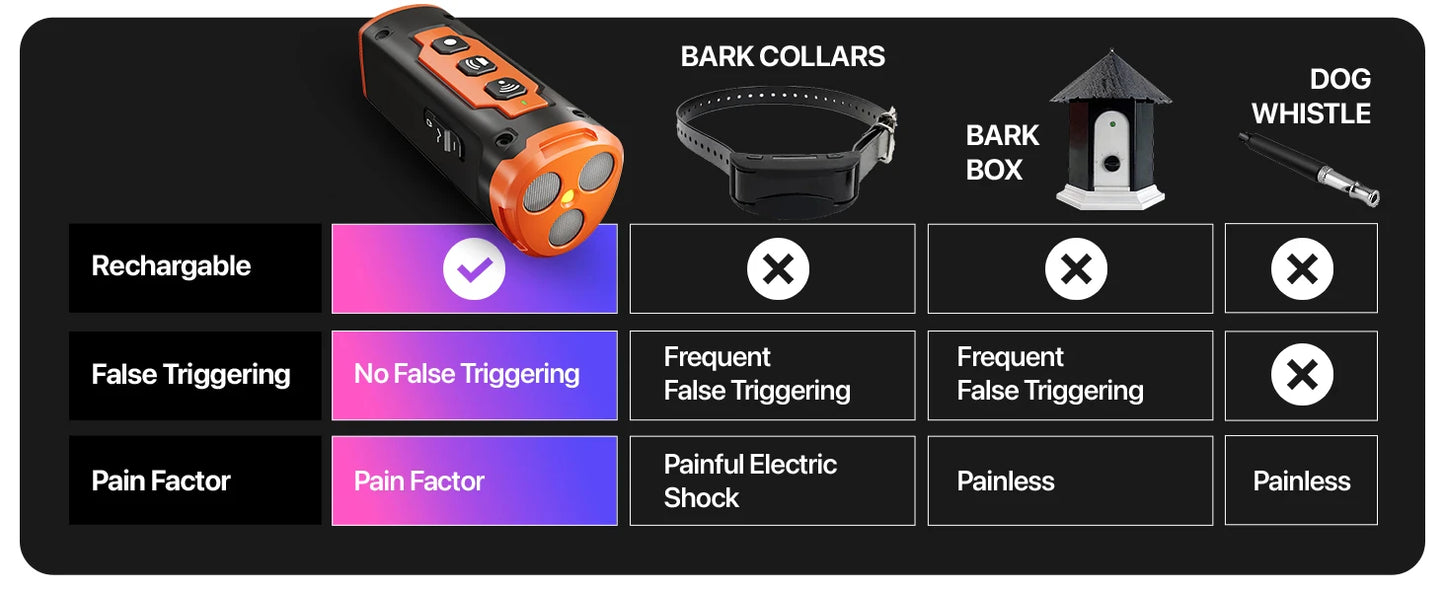 Anti-Barking Dog Training Device